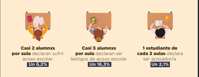 Fundación ColaCao lleva la lucha contra el acoso a la ESO