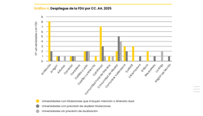 La Formación Dual entra en la Universidad