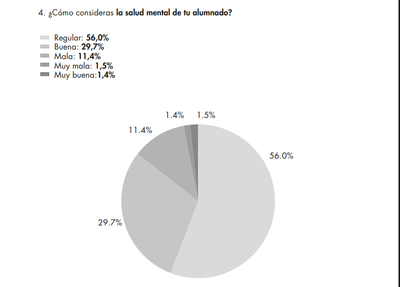 Fundación Mapfre ofrece una guía sobre la salud mental en el aula