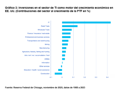 El Nobel de Economía muestra oportunidades para la inversión temática