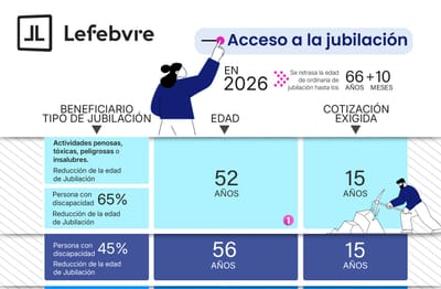 Lefebvre actualiza la guía sobre jubilación