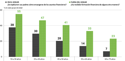 Educación financiera desde la infancia: una inversión rentable