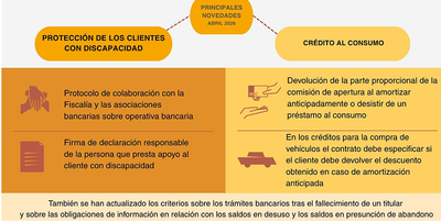 El Banco de España actualiza el Compendio de Buenas Prácticas