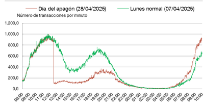 El efectivo se reivindicó en el apagón