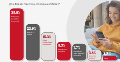 La prensa económica arrasa en credibilidad