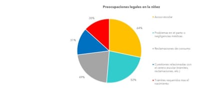 Los padres temen internet y el acoso a sus hijos