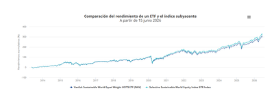 VanEck desvela los secretos de los ETF