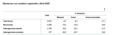 Cambiar la hipoteca: cuándo tiene sentido, cuándo no