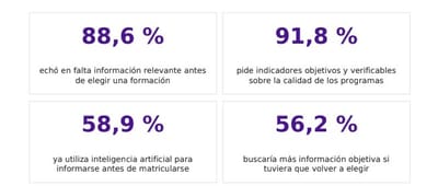 Exceso de información sobre la formación