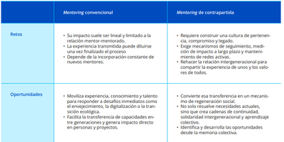 El Instituto Santalucía analiza el mentoring de contrapartida