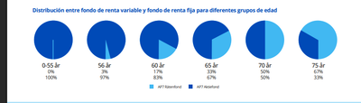 El modelo de pensiones sueco equilibra ingresos con sostenibilidad