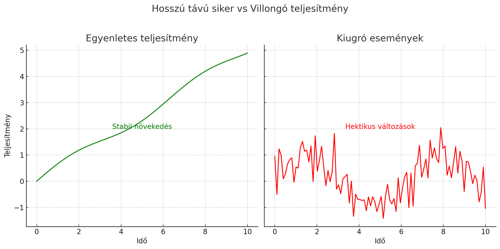 Long Term Performance vs Single Flickering: Which Comes First?