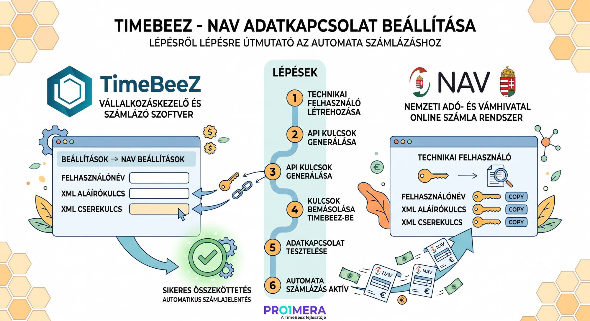 NAV adatkapcsolat beállítása a TimeBeeZ-ben – lépésről lépésre