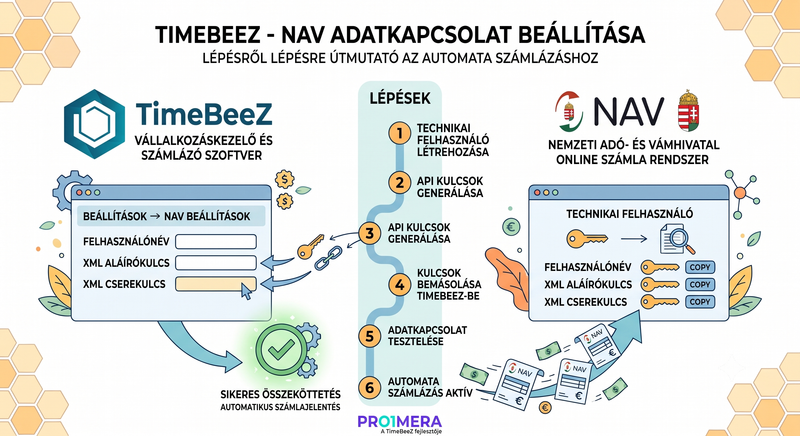 NAV adatkapcsolat beállítása a TimeBeeZ-ben – lépésről lépésre