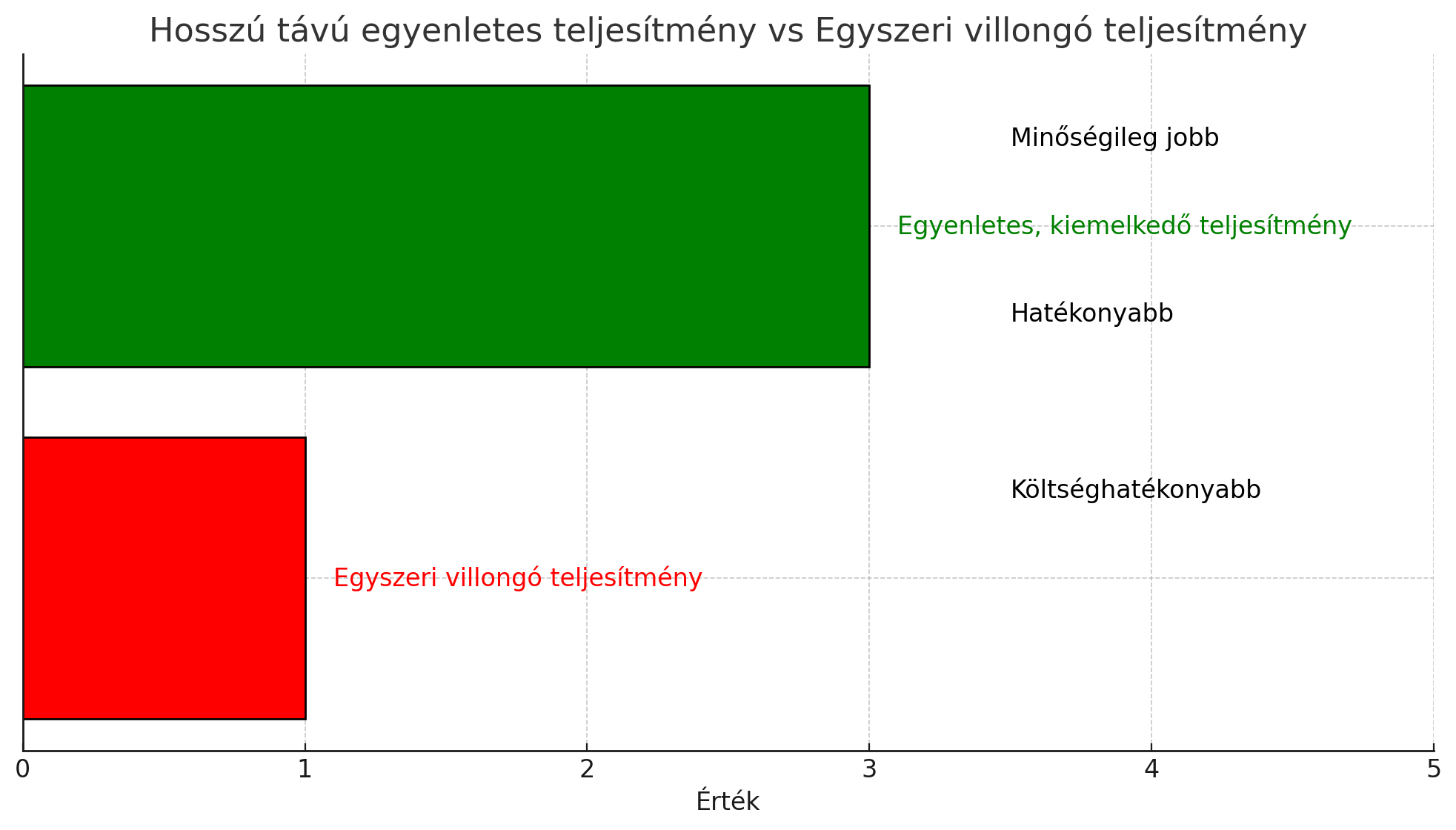 Blinking events vs Continious Good and high performance