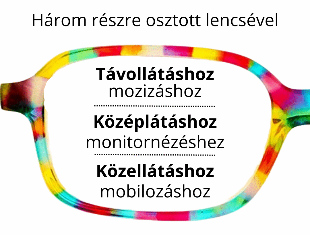 multifokális lencse árak