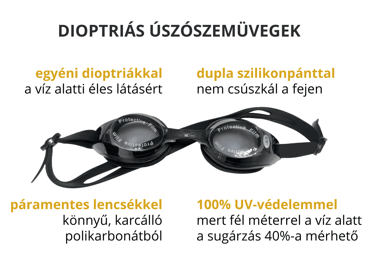 multifokális lencse árak