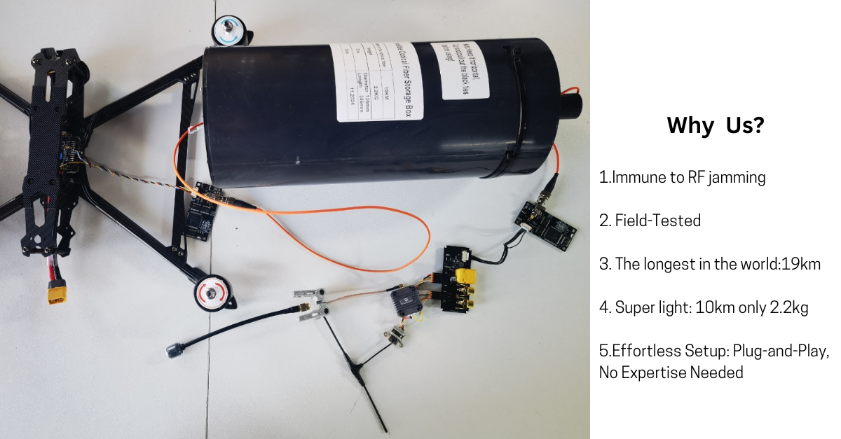 Exciting New Advancements in Fiber Optic Reels for Drones – Now Available from Jingwei Tech!