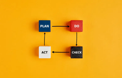 Business Management Systems