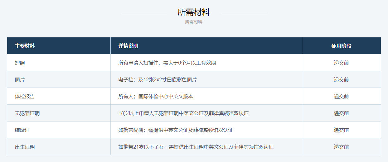 退休移民需要的材料