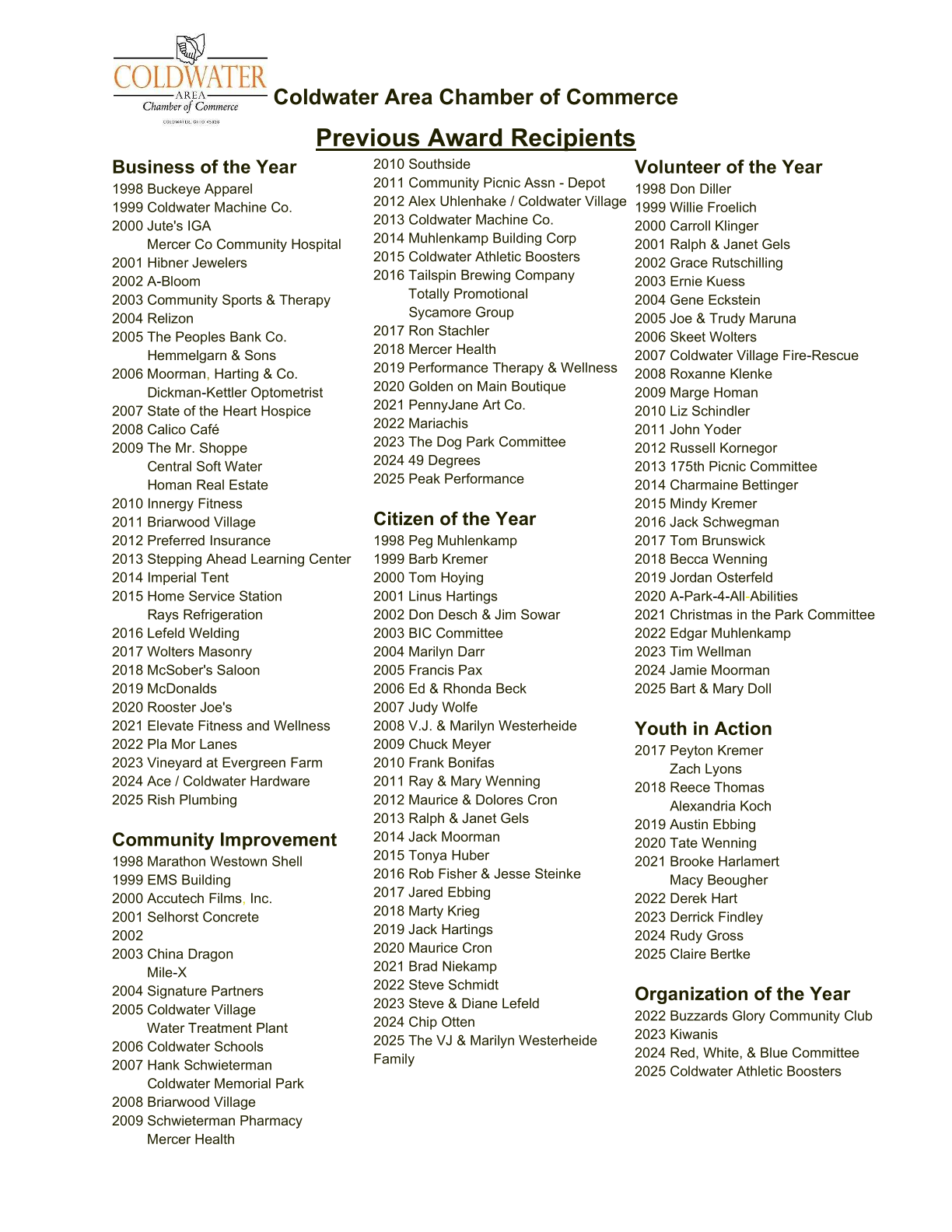 Prior Year's Recipients
