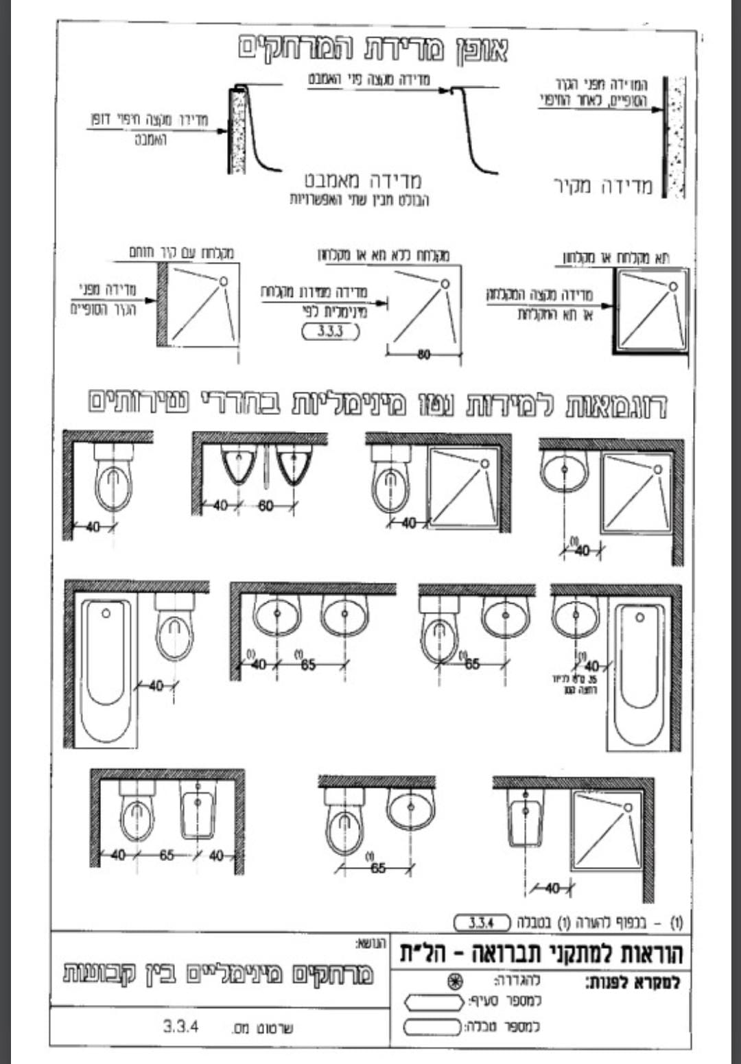 תקן מרחקים כלים סניטריים מקירות