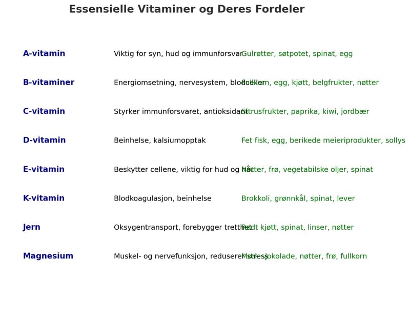 De Viktigste Vitaminene og Mineralene for En Aktiv Livsstil