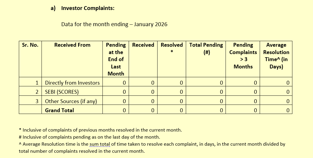 Investor Complaint