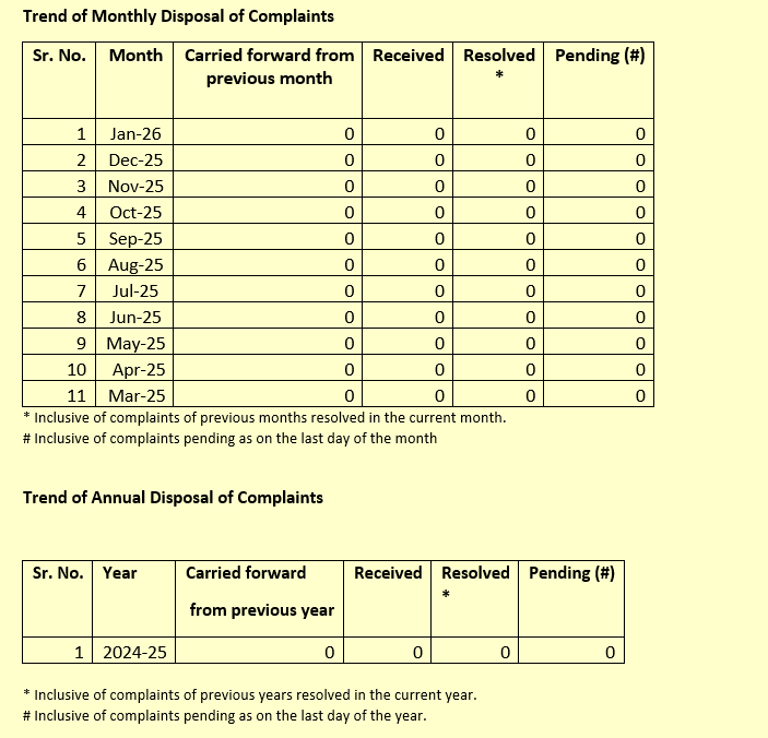 Monthly Complaints