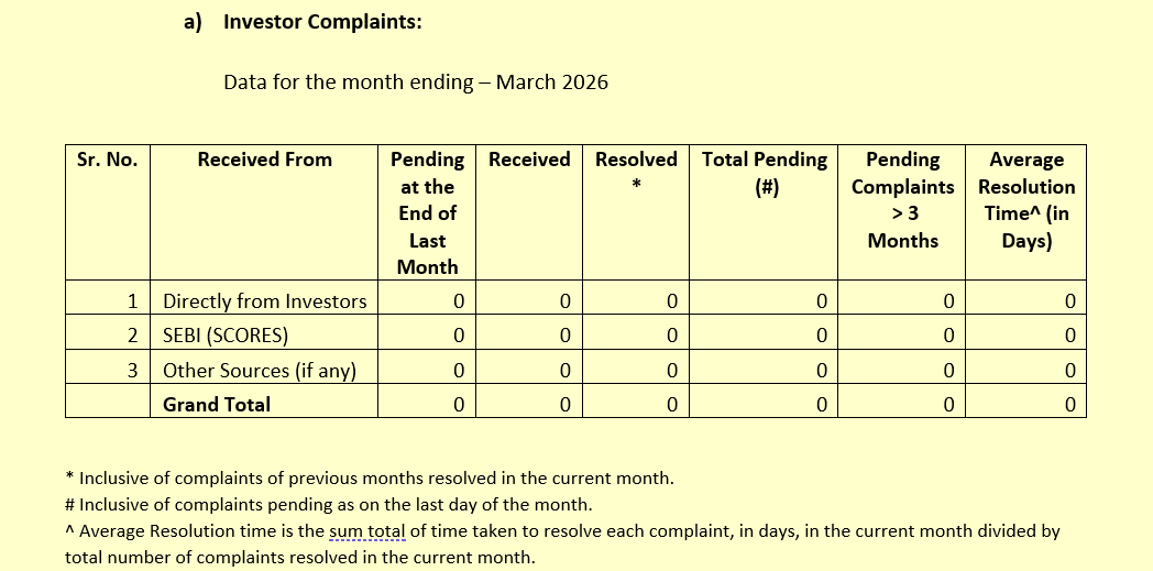 Investor Complaint