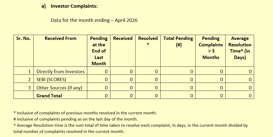 Investor Complaint