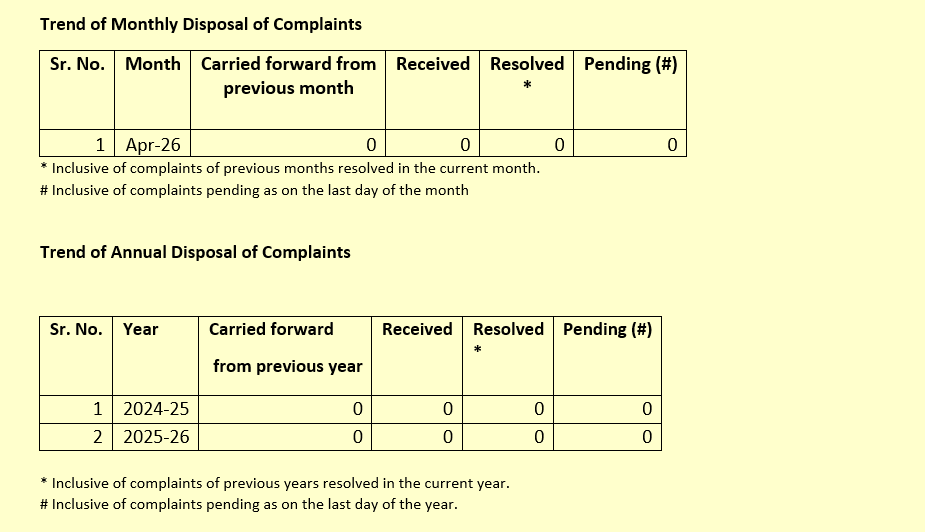 Monthly Complaints