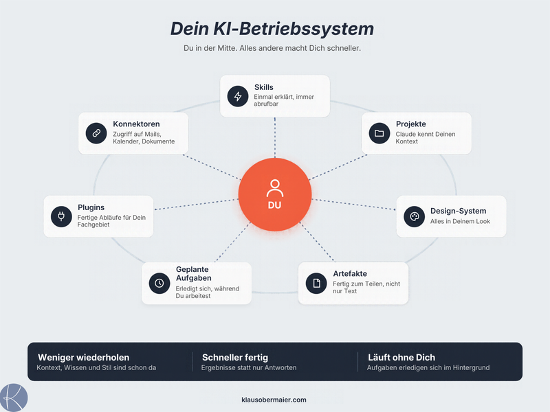 Das KI-Betriebssystem thumbnail