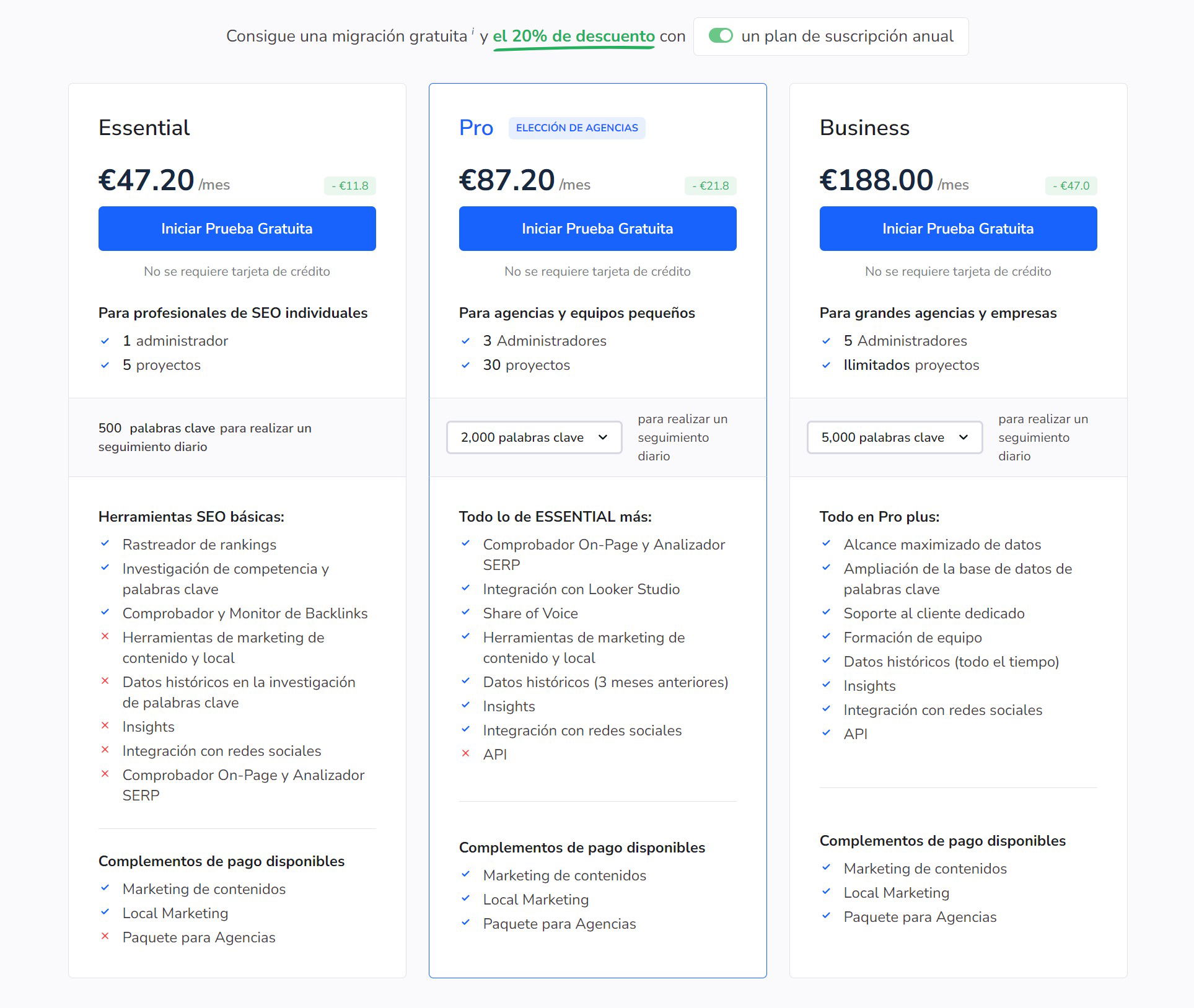 SE Ranking-planes y precios