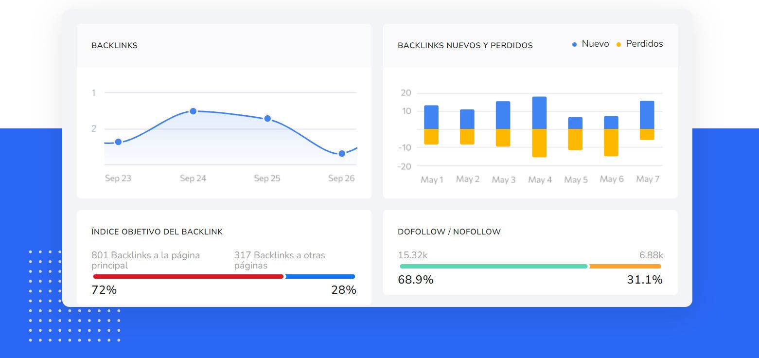 backlinks