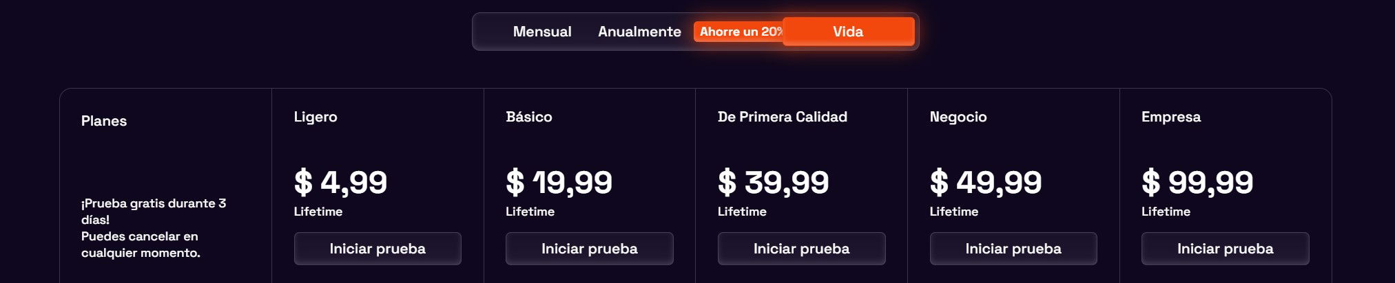 Blogify planes y precios