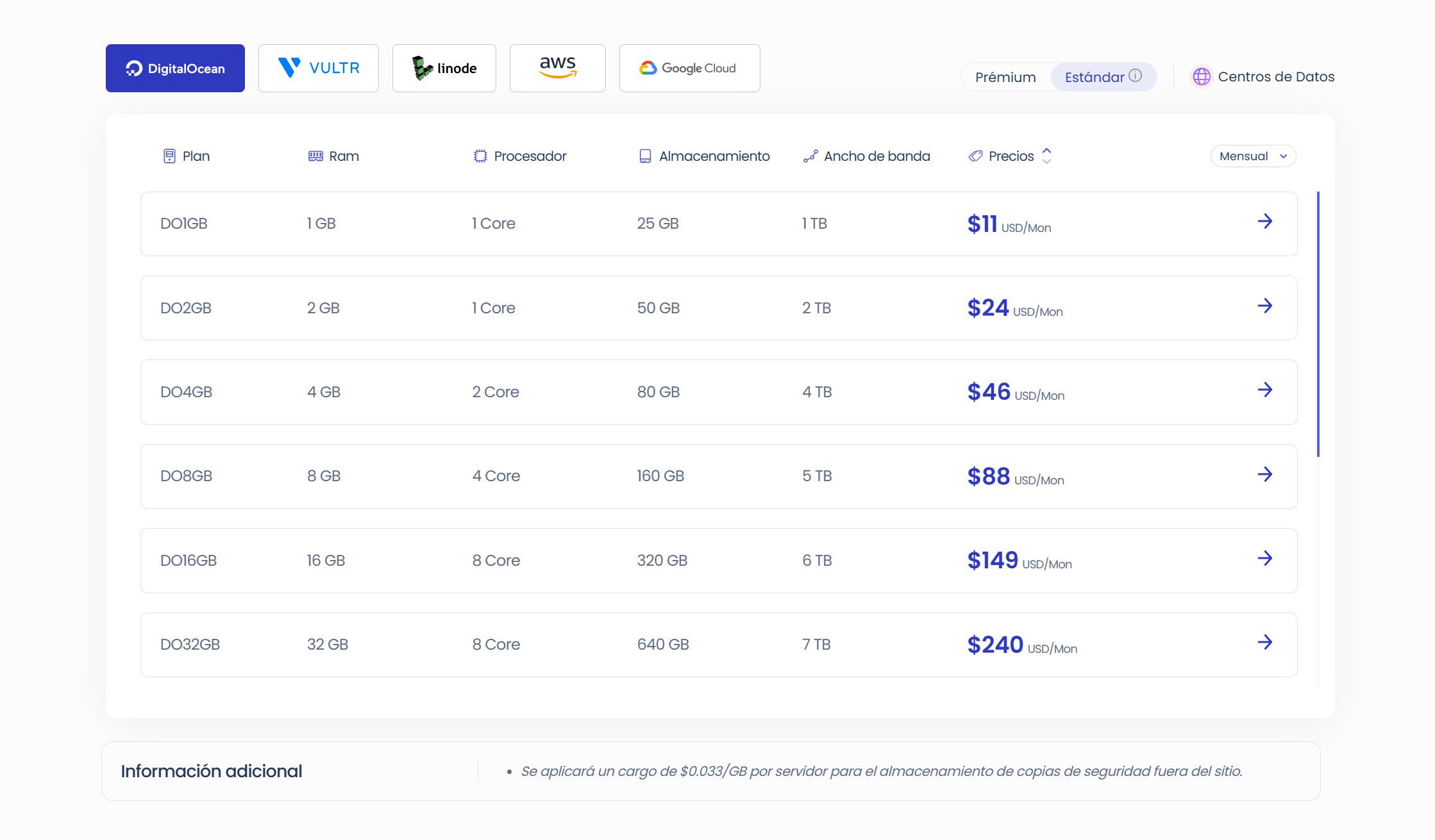 Planes y Precios Cloudways-Wordpress