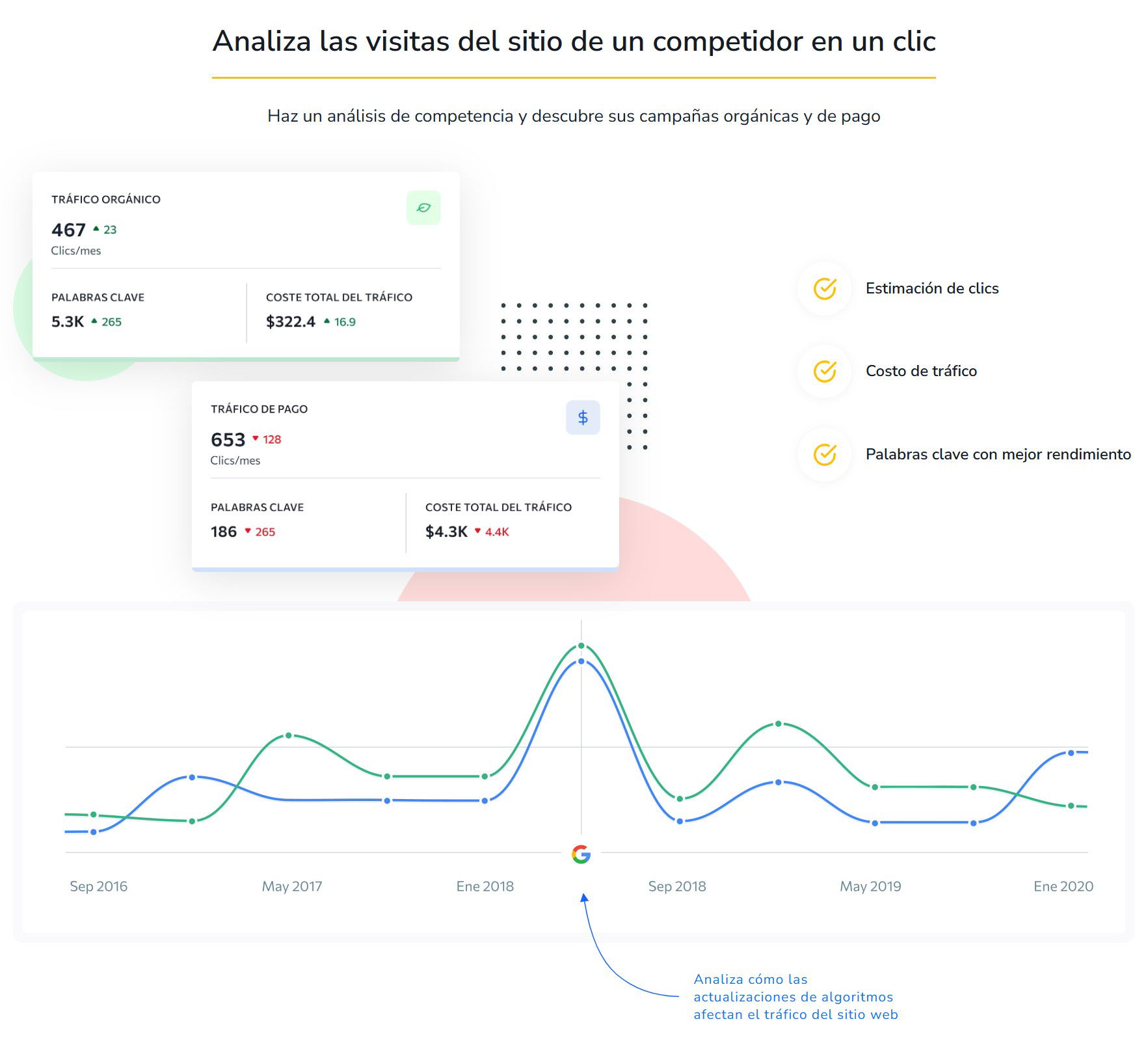 Beneficios Competitivos de SE Ranking