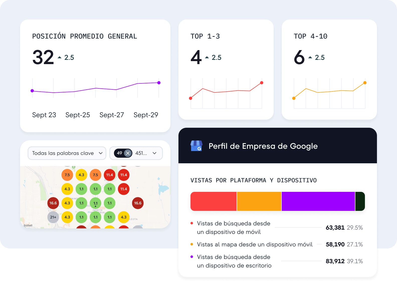 ¡Descubre el Poder de la Investigación Competitiva con SE Ranking!