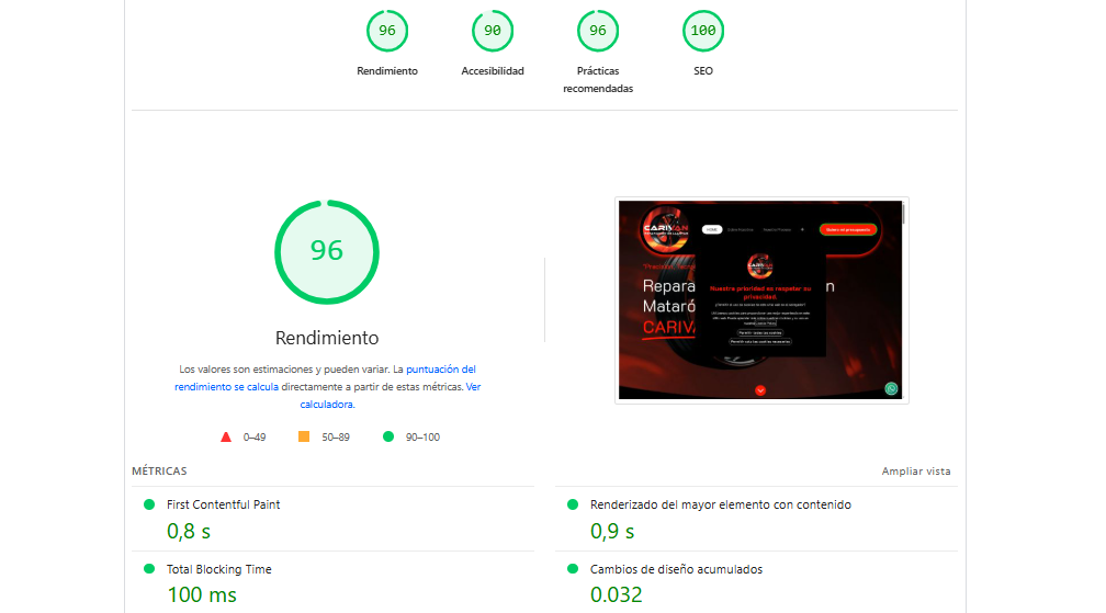 “Resultados Reales en Core Web Vitals”