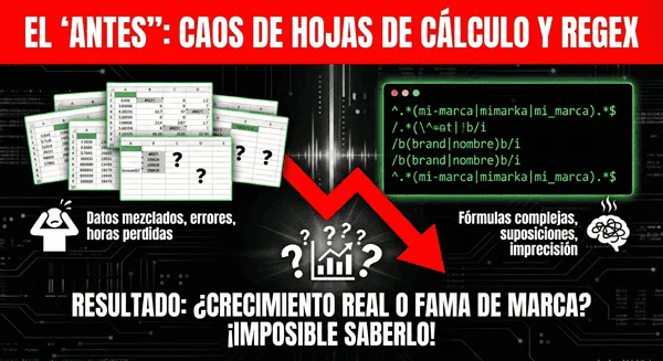 El "Antes": El caos de las hojas de cálculo y el Regex
