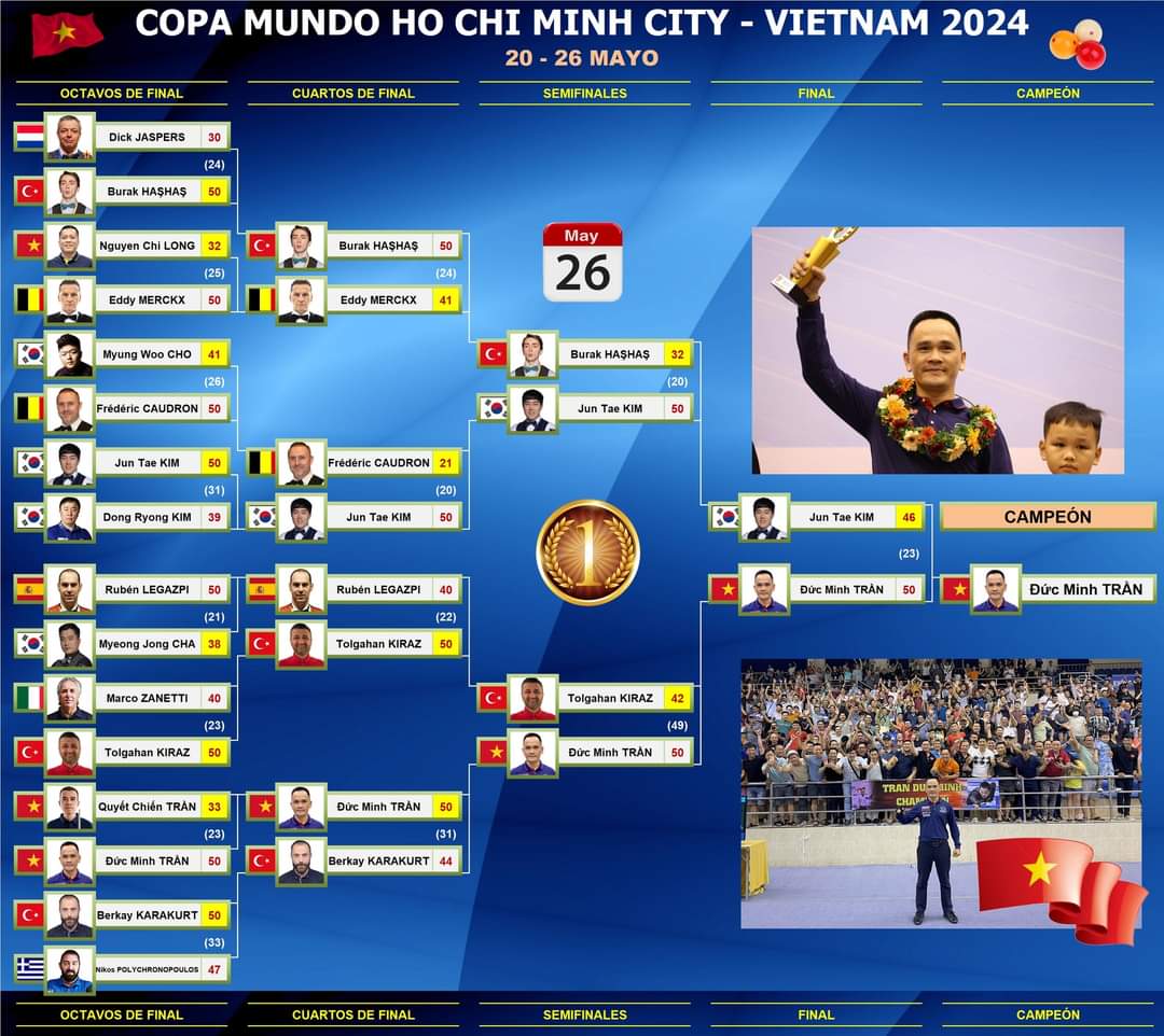 COPA MUNDO EN VIETNAM