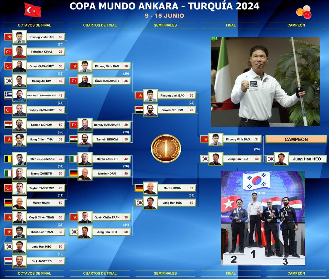 COPA MUNDO EN ANKARA