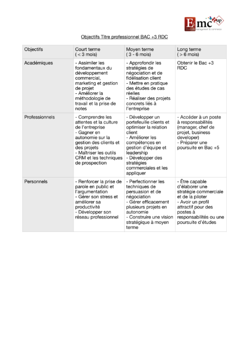 Objectifs responsable de développement commercial
