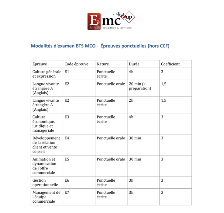 Modalités d'examen