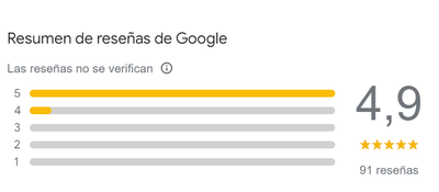 Resum de Ressenyes de Google
