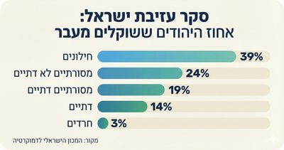 חוסן לאומי מתחיל בשישי בערב