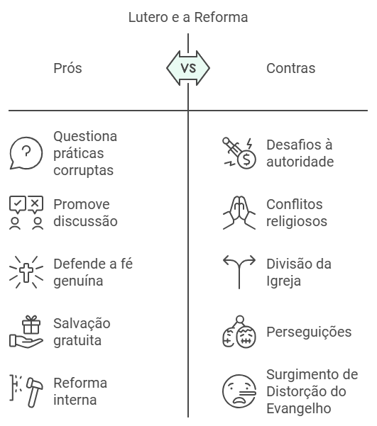 o que é idolatria?
