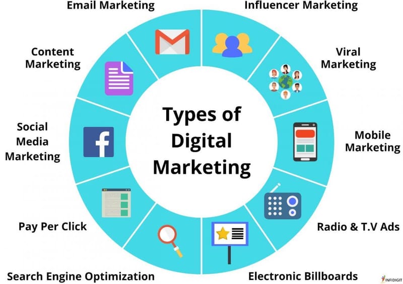 digital marketing training institute in hyderabad