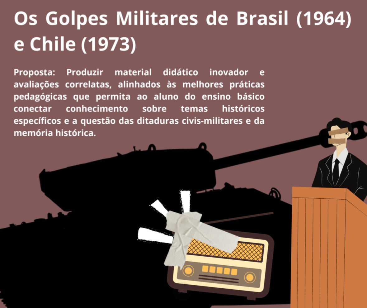 Os golpes militares de Brasil (1964) e Chile (1973)